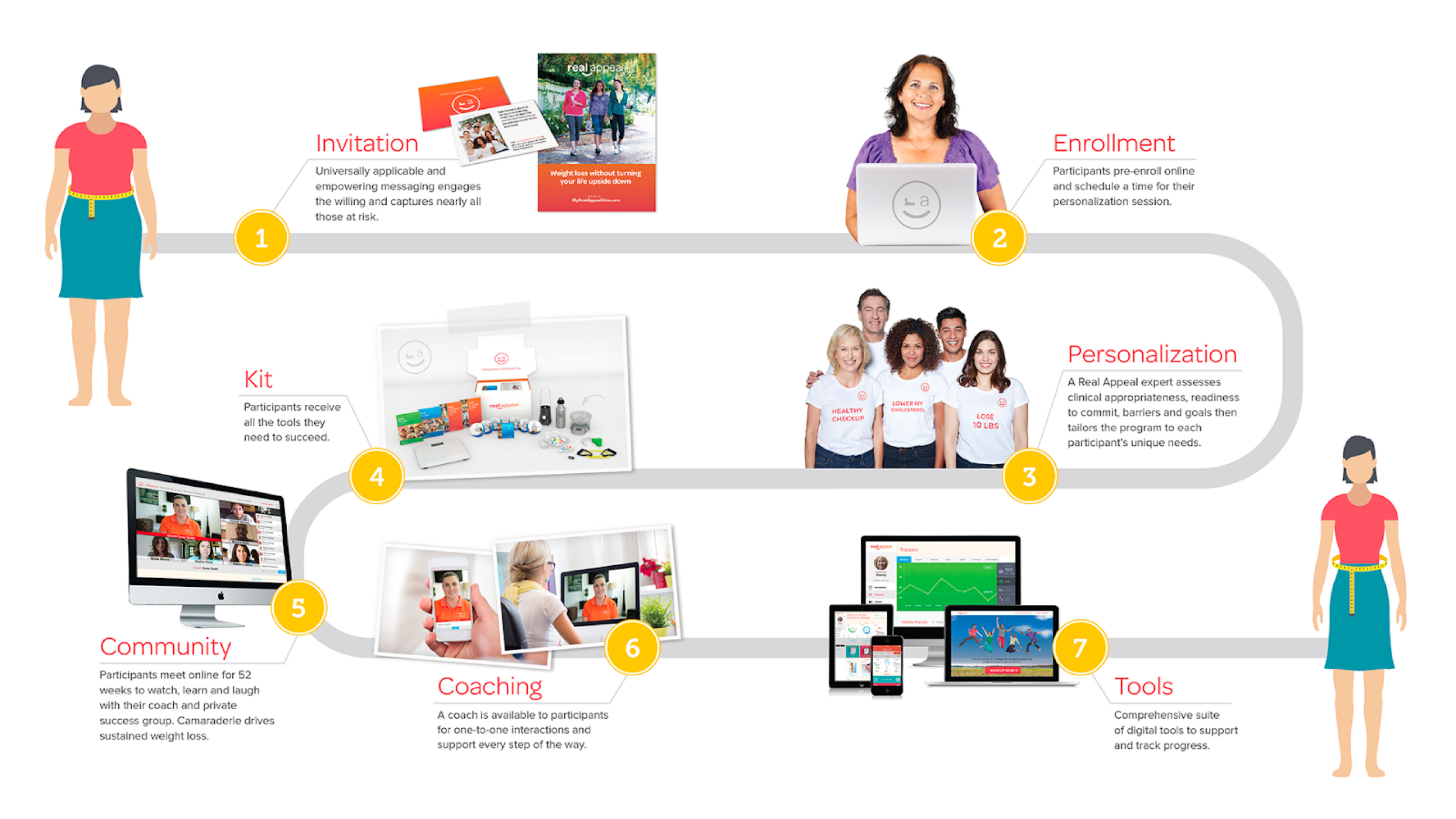 Customer journey infographic