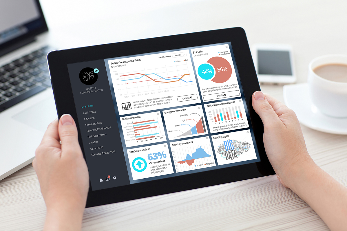 Salesforce One City tablet dashboard mockup